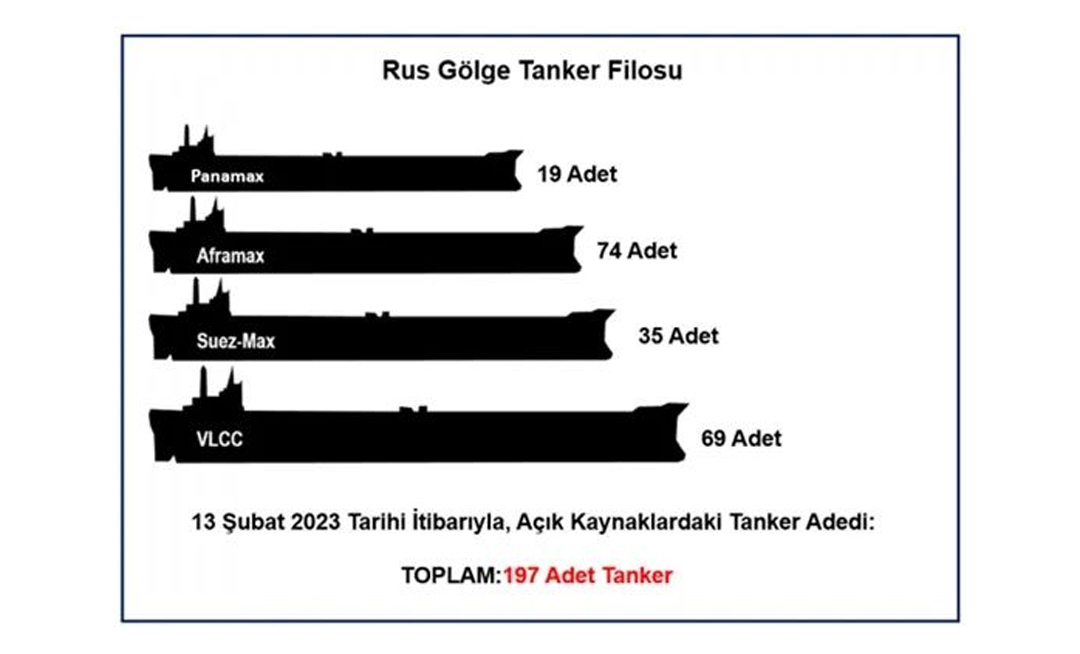 STA Gümrük Müşavirliği